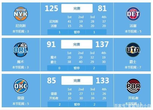 华横溢的球