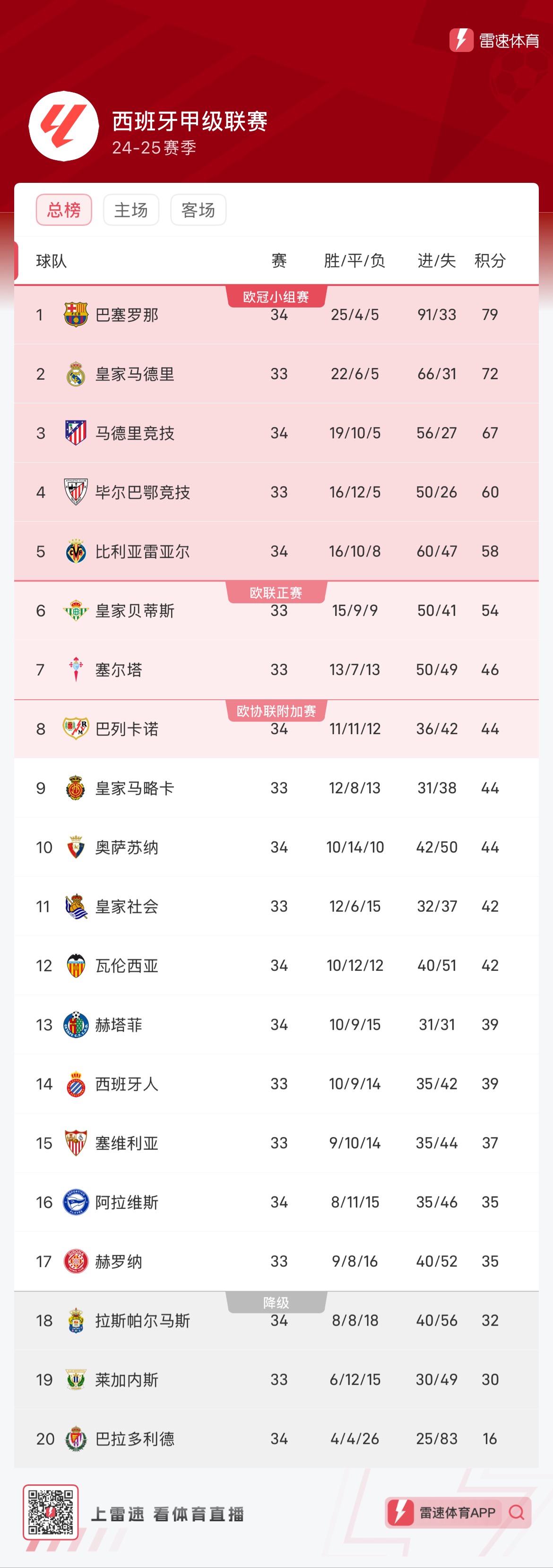 这是摆在斯