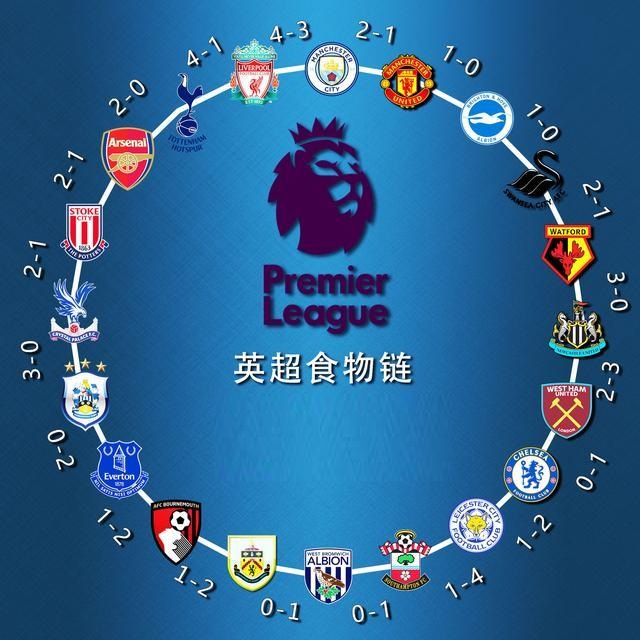 的执行者 的执行者