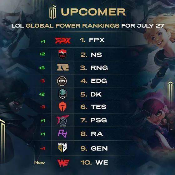 度的团队协 度的团队协